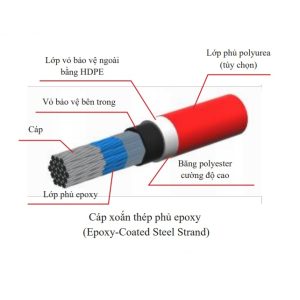 CÁP XOẮN  THÉP THÀNH PHẨM