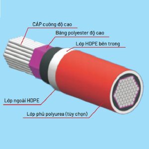 CÁP THÀNH PHẨM BẰNG THÉP CƯỜNG ĐỘ CAO