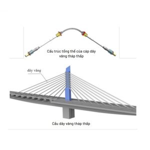 GQ.AT250(300) CÁP DỰ ỨNG LỰC KIỂU SỢI XOẮN